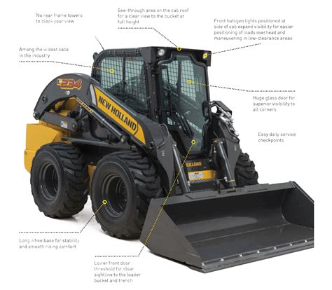 new holland skid steer loaders for sale|new holland skid loader prices.